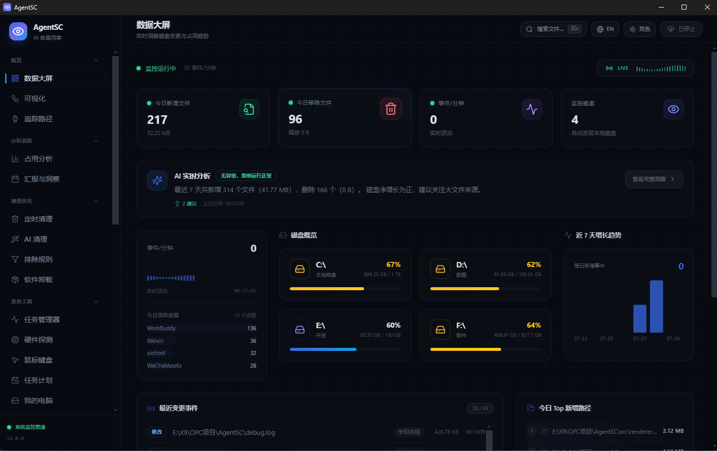 AgentSC 数据大屏界面：实时指标卡、磁盘概览、事件监控柱状图与最近变更事件列表